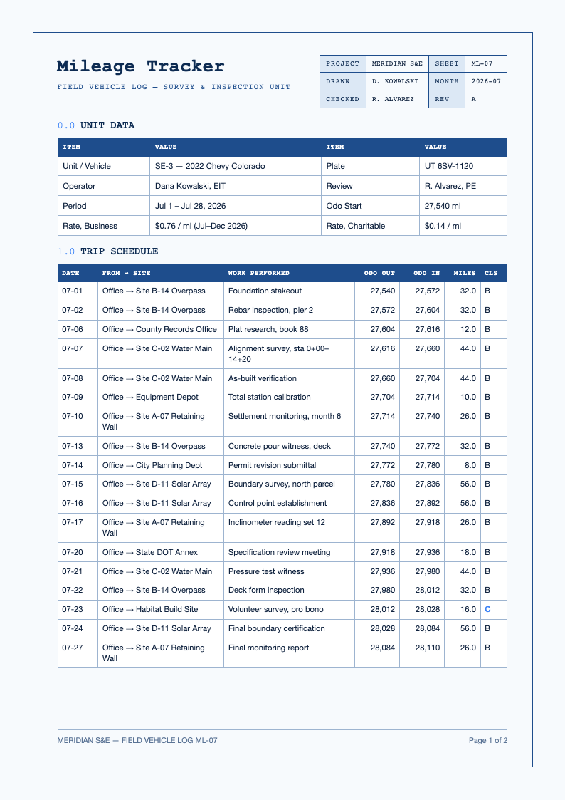 Blueprint Technical Mileage Tracker